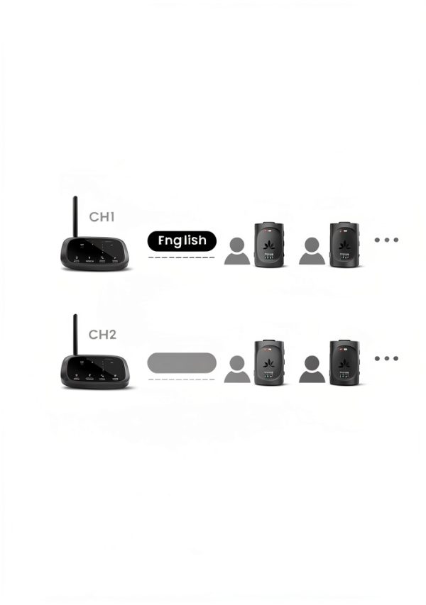 Avantree Audiplex M3 Wireless Audio Receiver Black-3