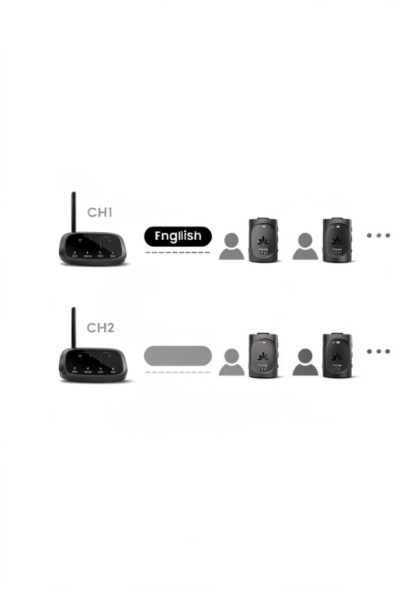 Avantree Audiplex M3 Wireless Audio Receiver-3