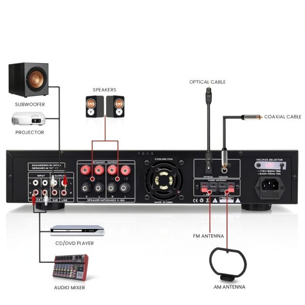 Pyle Hybrid Receiver 3000W by Dana Trading-5